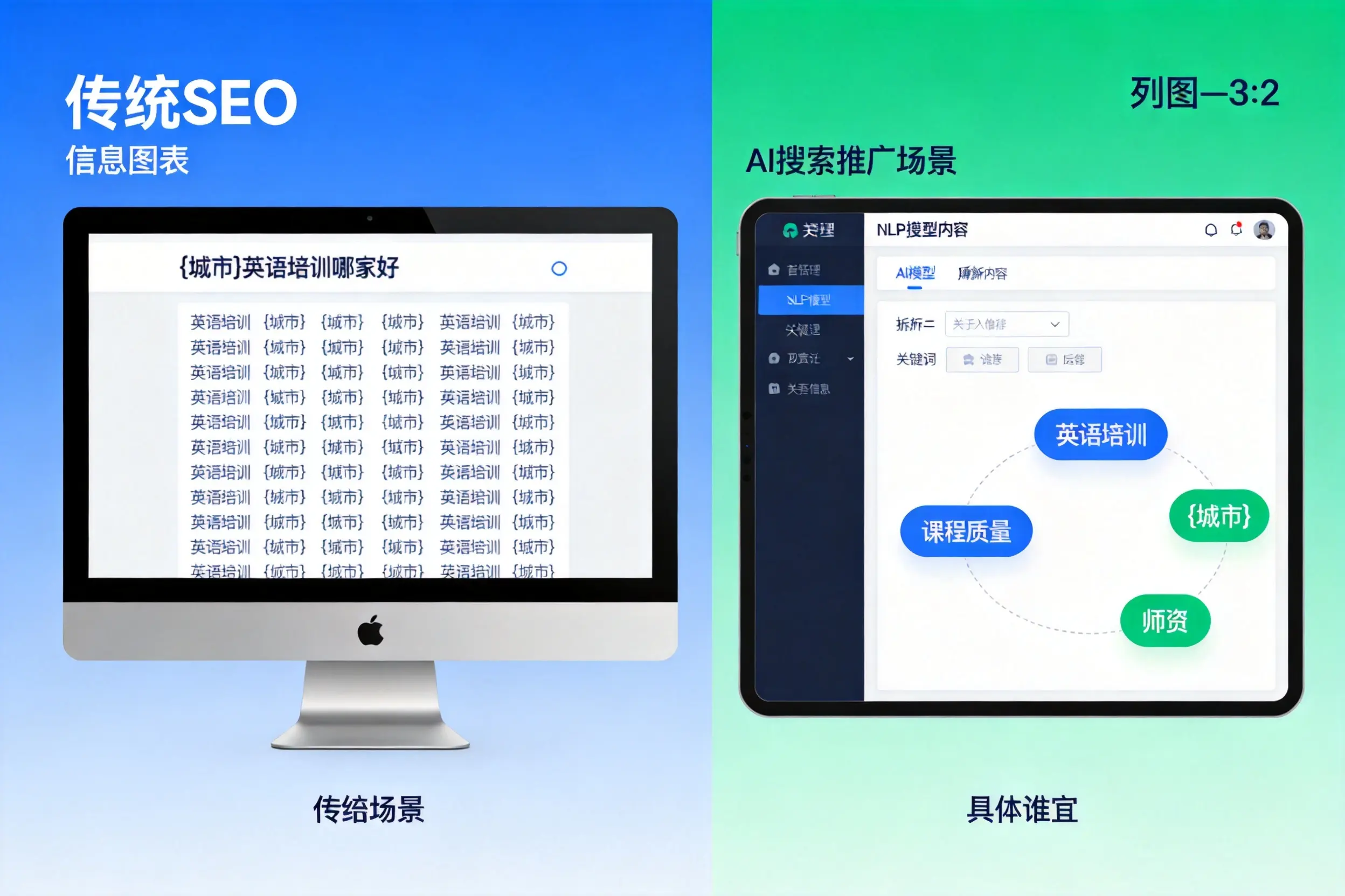 AI搜索推广和传统SEO有何区别?延边企业选型指南