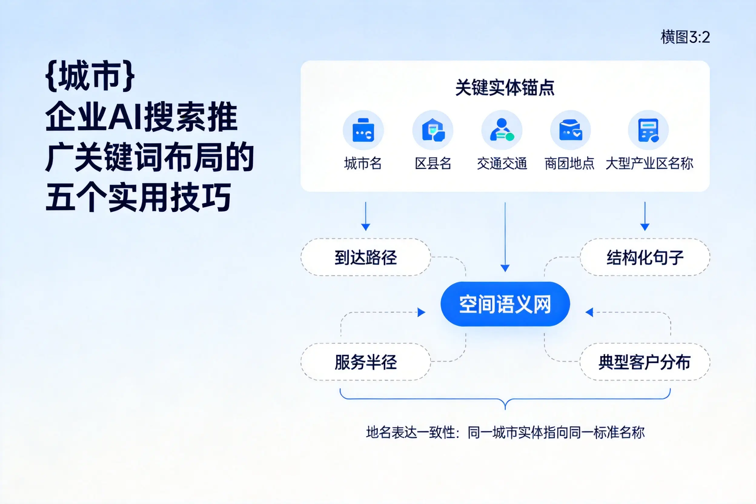 延边企业AI搜索推广关键词布局的五个实用技巧