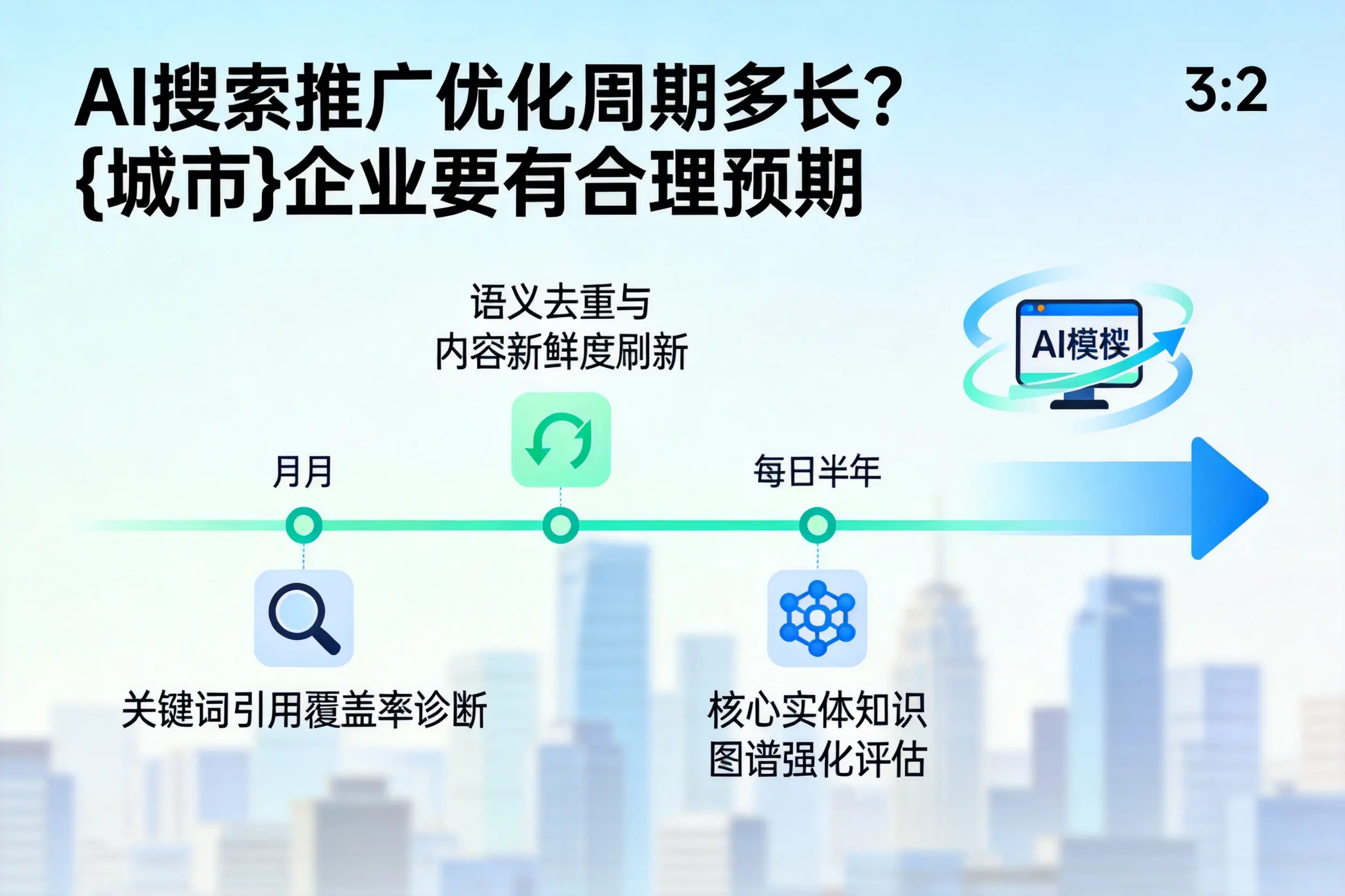 AI搜索推广优化周期多长？延边企业要有合理预期