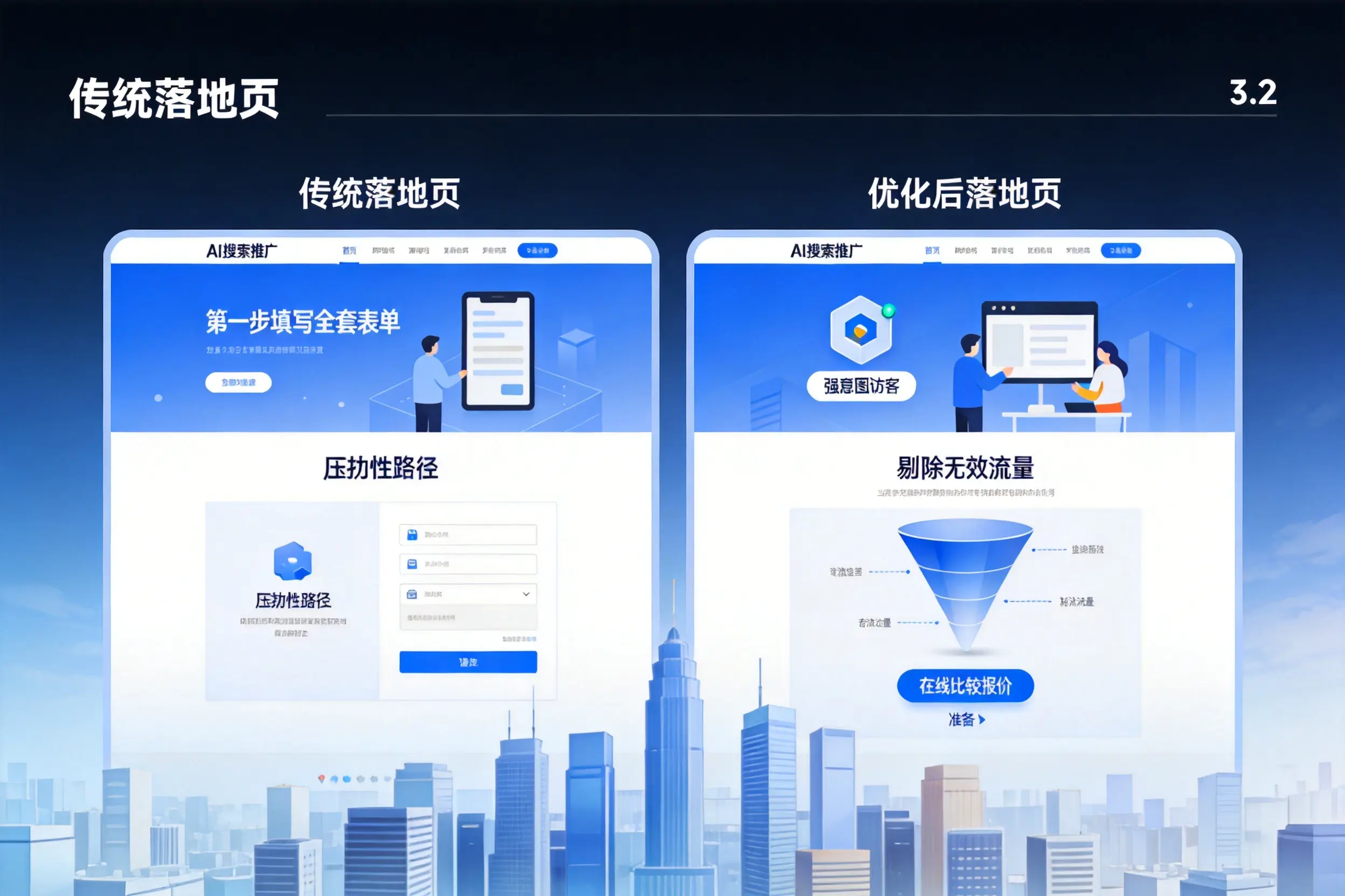 AI搜索推广落地页转化低？延边企业优化方法详解