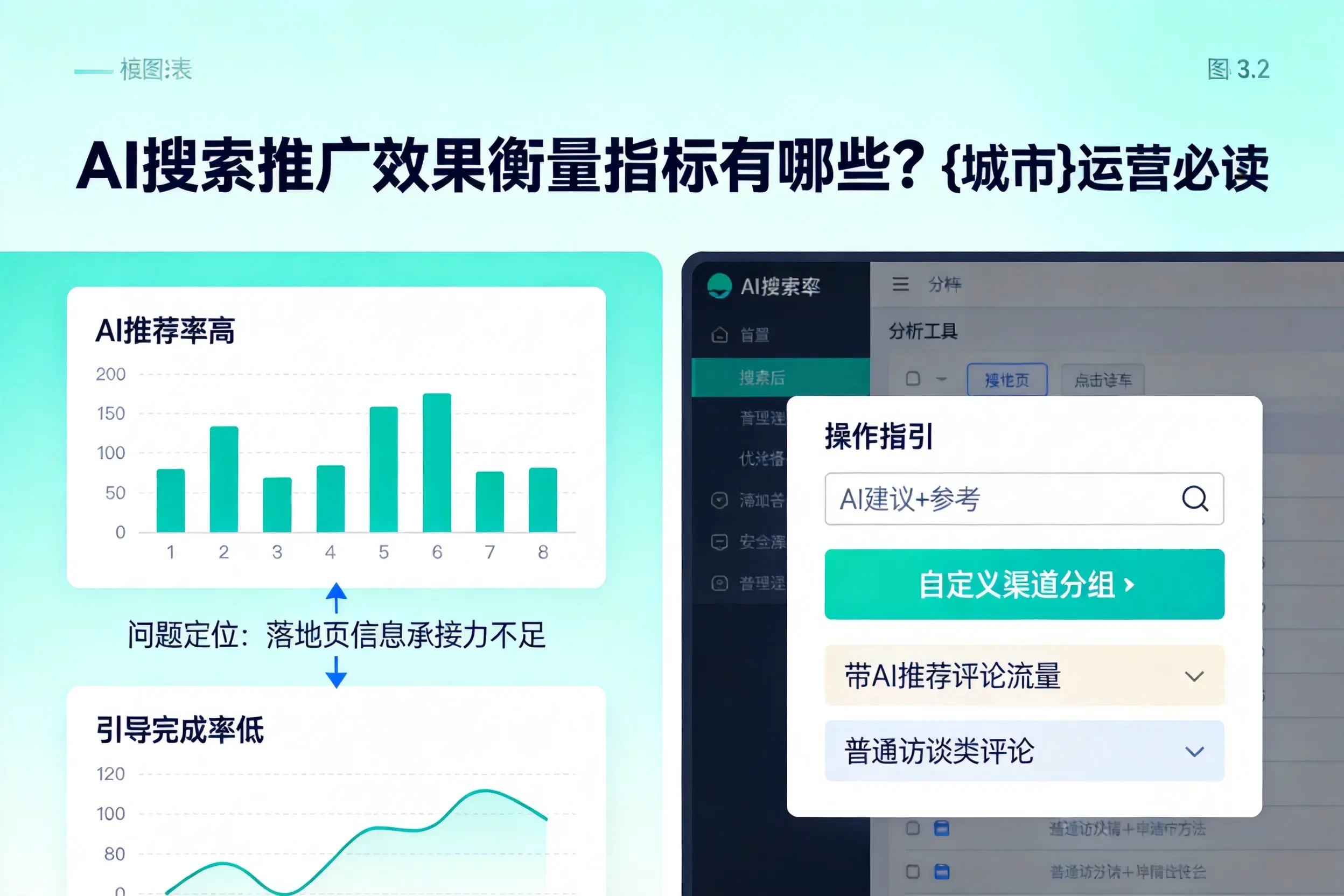 AI搜索推广效果衡量指标有哪些?延边运营必读