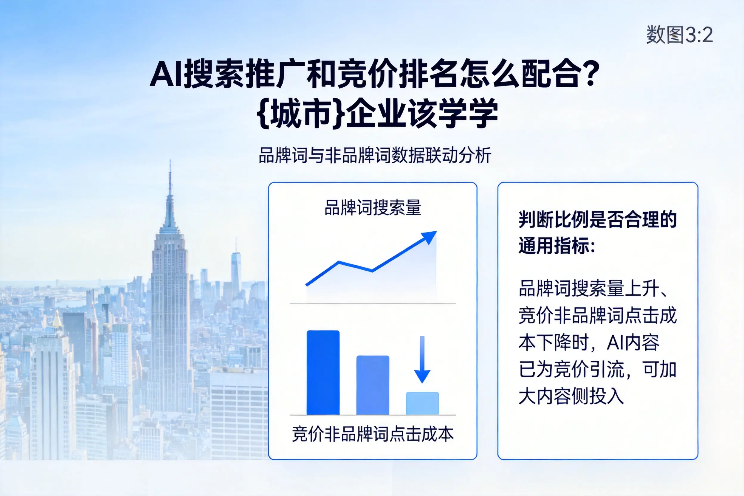 AI搜索推广和竞价排名怎么配合？延边企业该学学