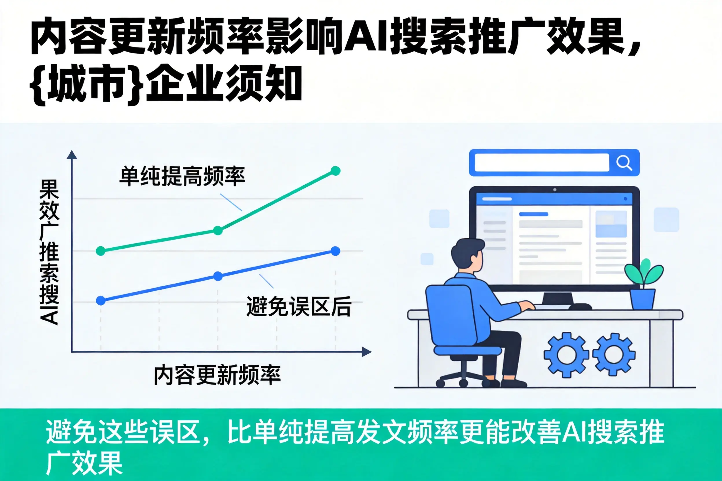 内容更新频率影响AI搜索推广效果,延边企业须知