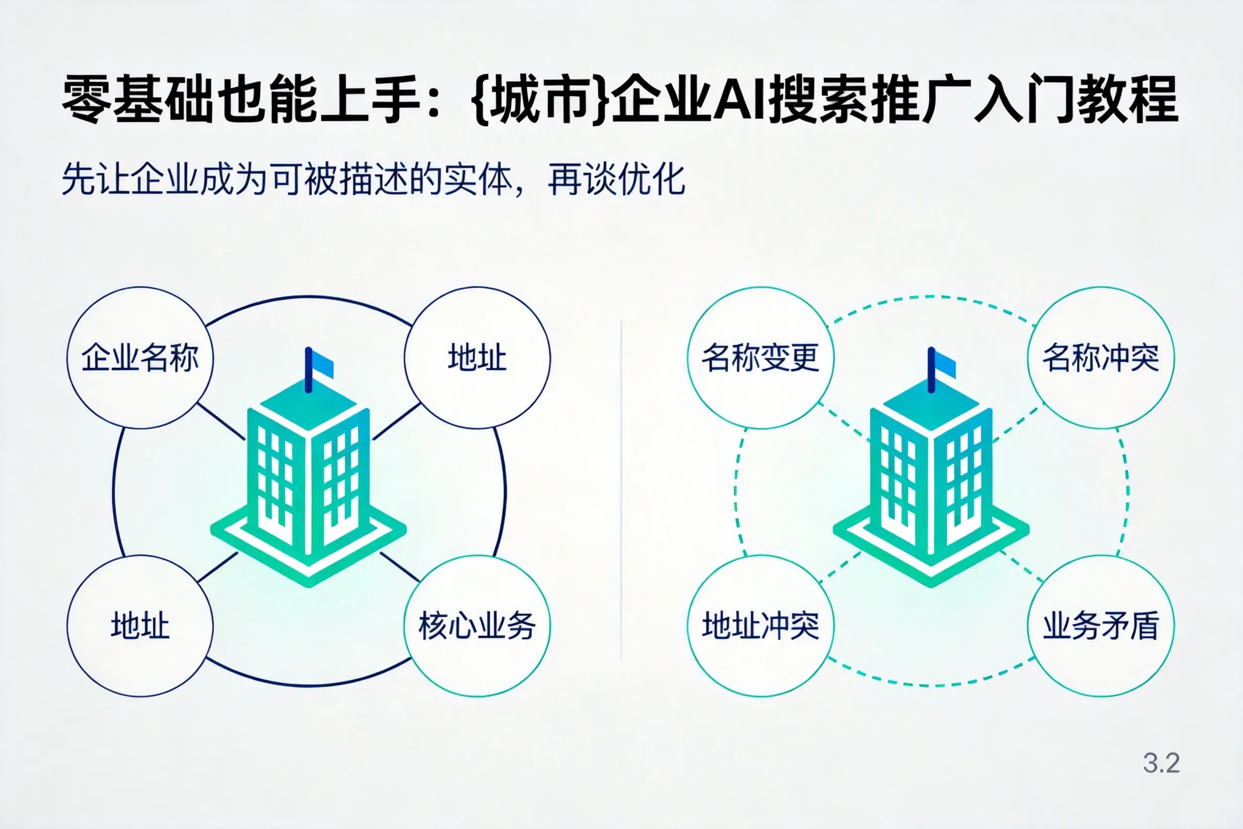 零基础也能上手:延边企业AI搜索推广入门教程