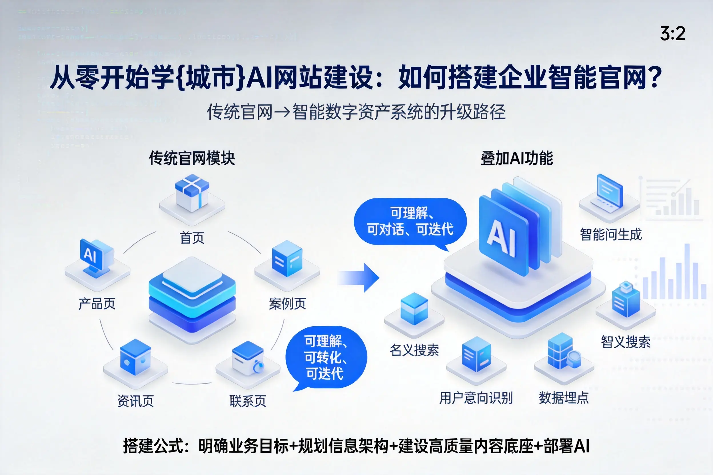 从零开始学延边AI网站建设：如何搭建企业智能官网？