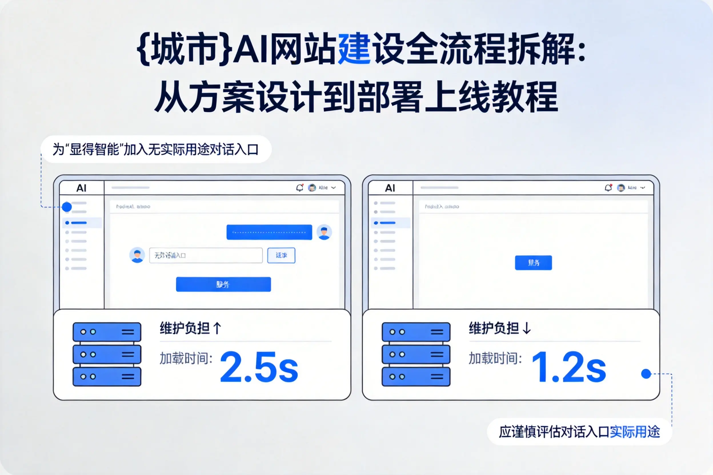 延边AI网站建设全流程拆解:从方案设计到部署上线教程