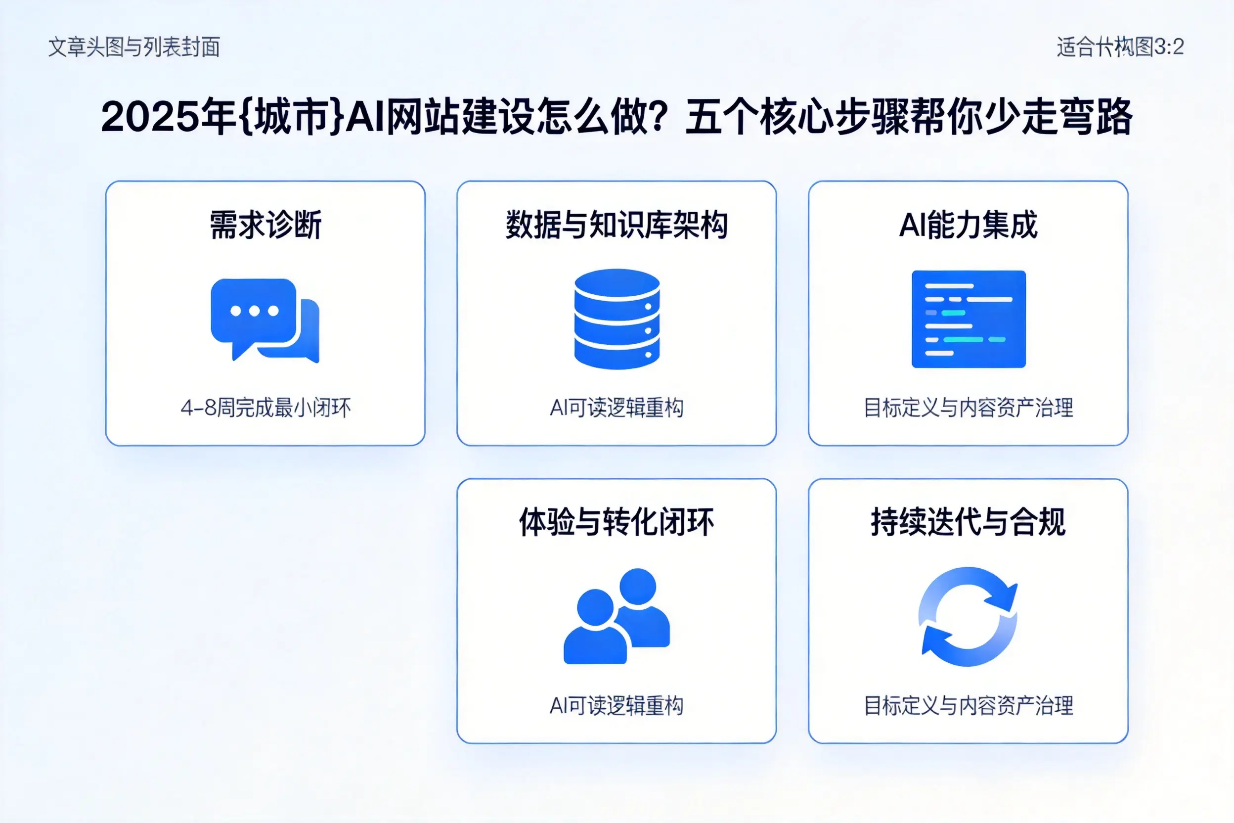 2025年延边AI网站建设怎么做？五个核心步骤帮你少走弯路