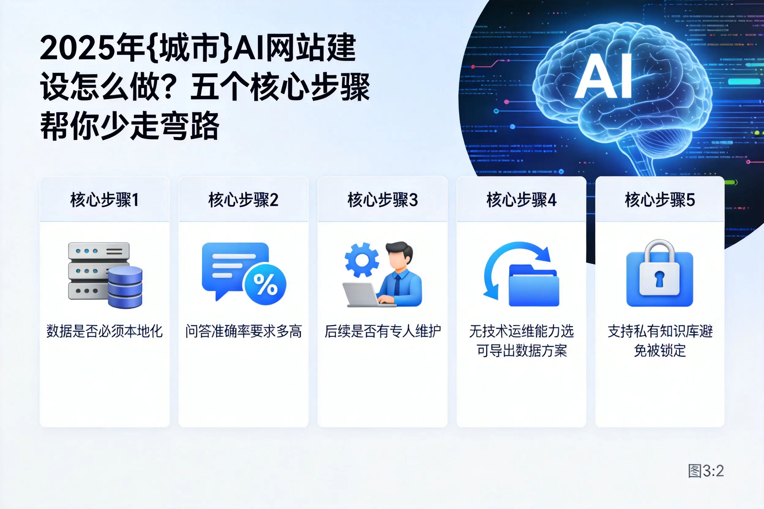 2025年延边AI网站建设怎么做?五个核心步骤帮你少走弯路