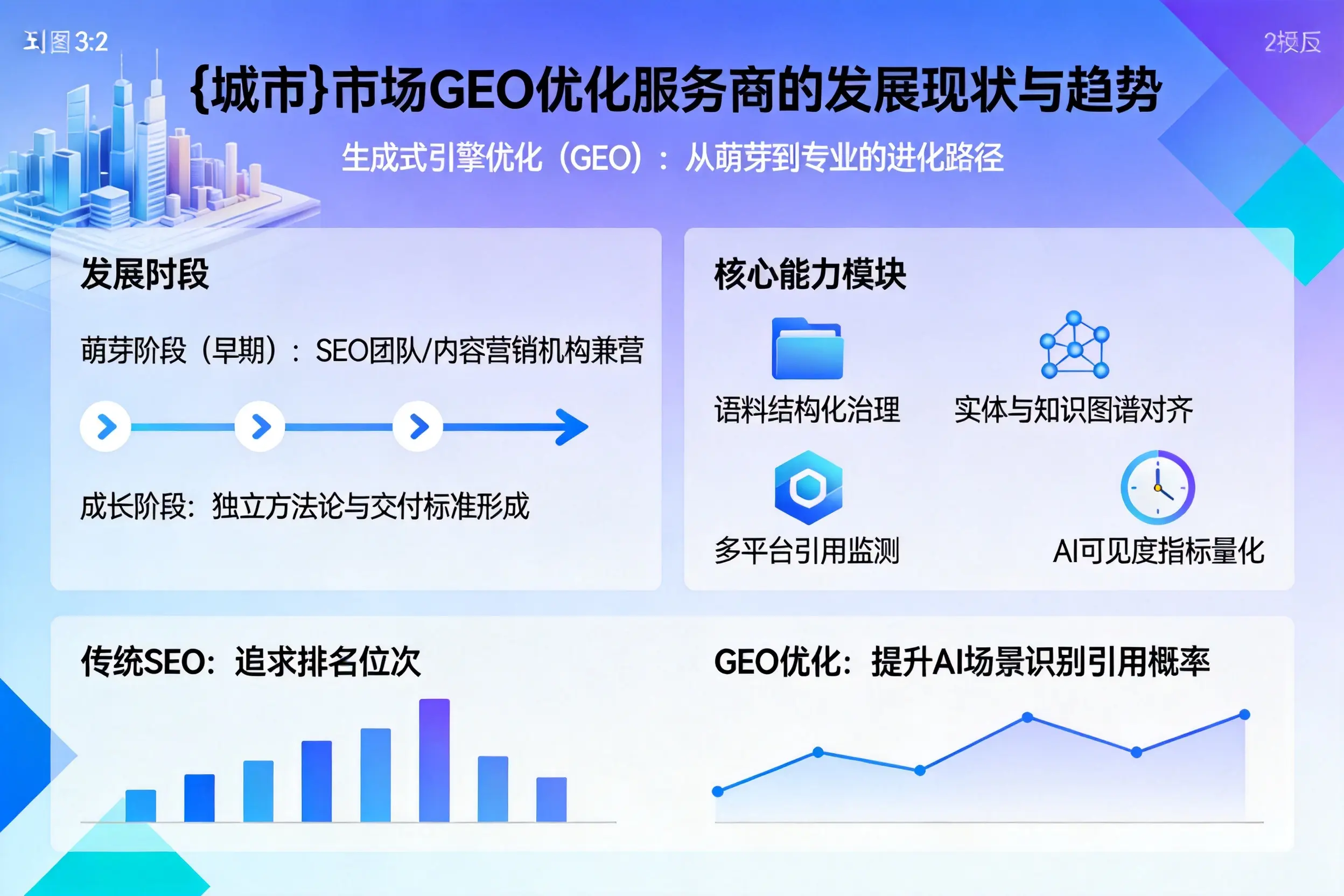 延边市场GEO优化服务商的发展现状与趋势