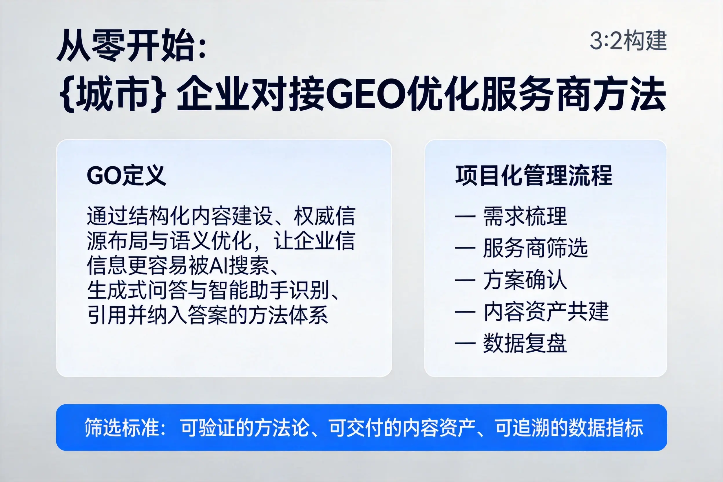 从零开始：延边企业对接GEO优化服务商方法