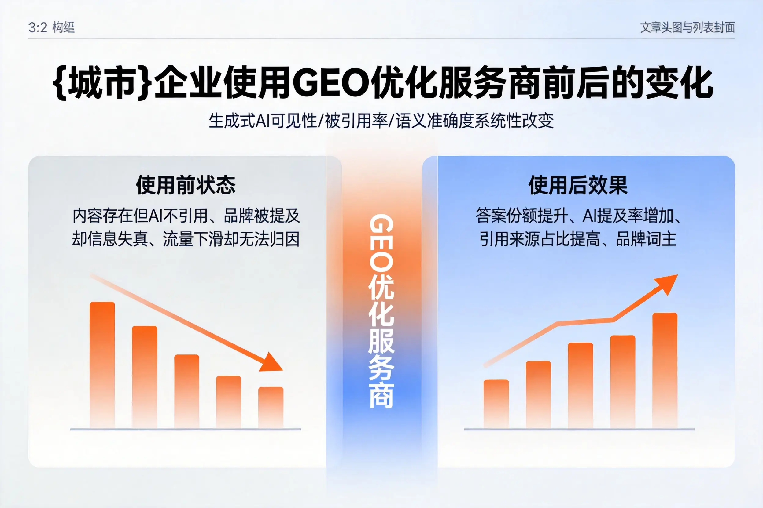 延边企业使用GEO优化服务商前后的变化