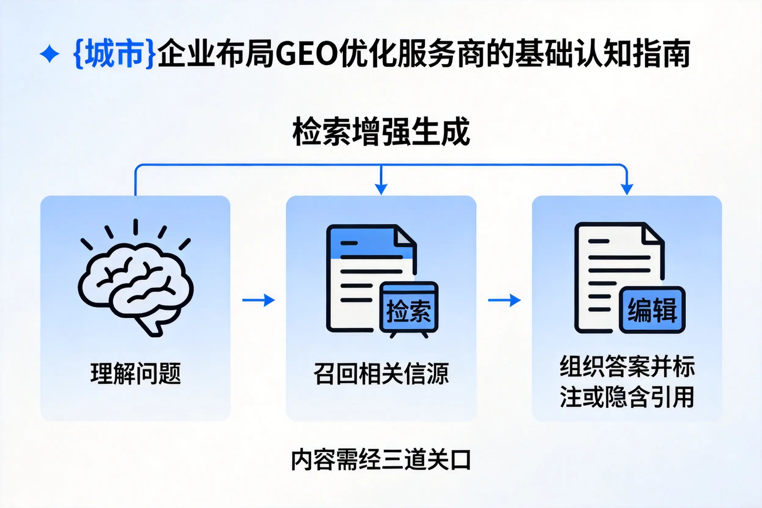 延边企业布局GEO优化服务商的基础认知指南
