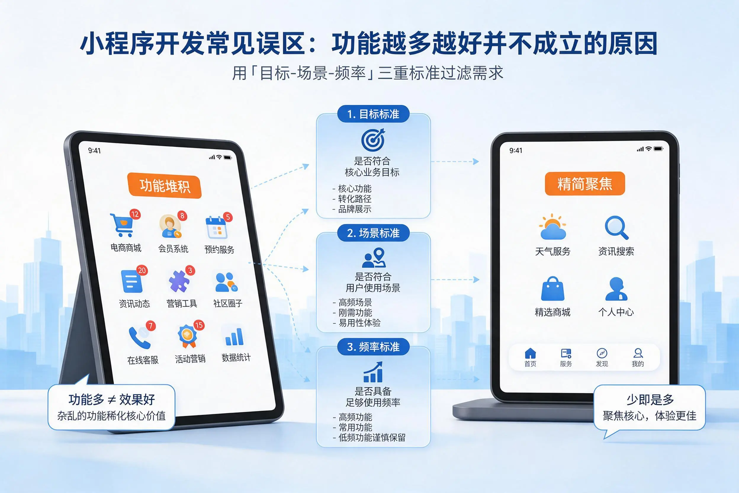 延边小程序开发常见误区:功能越多越好并不成立的原因