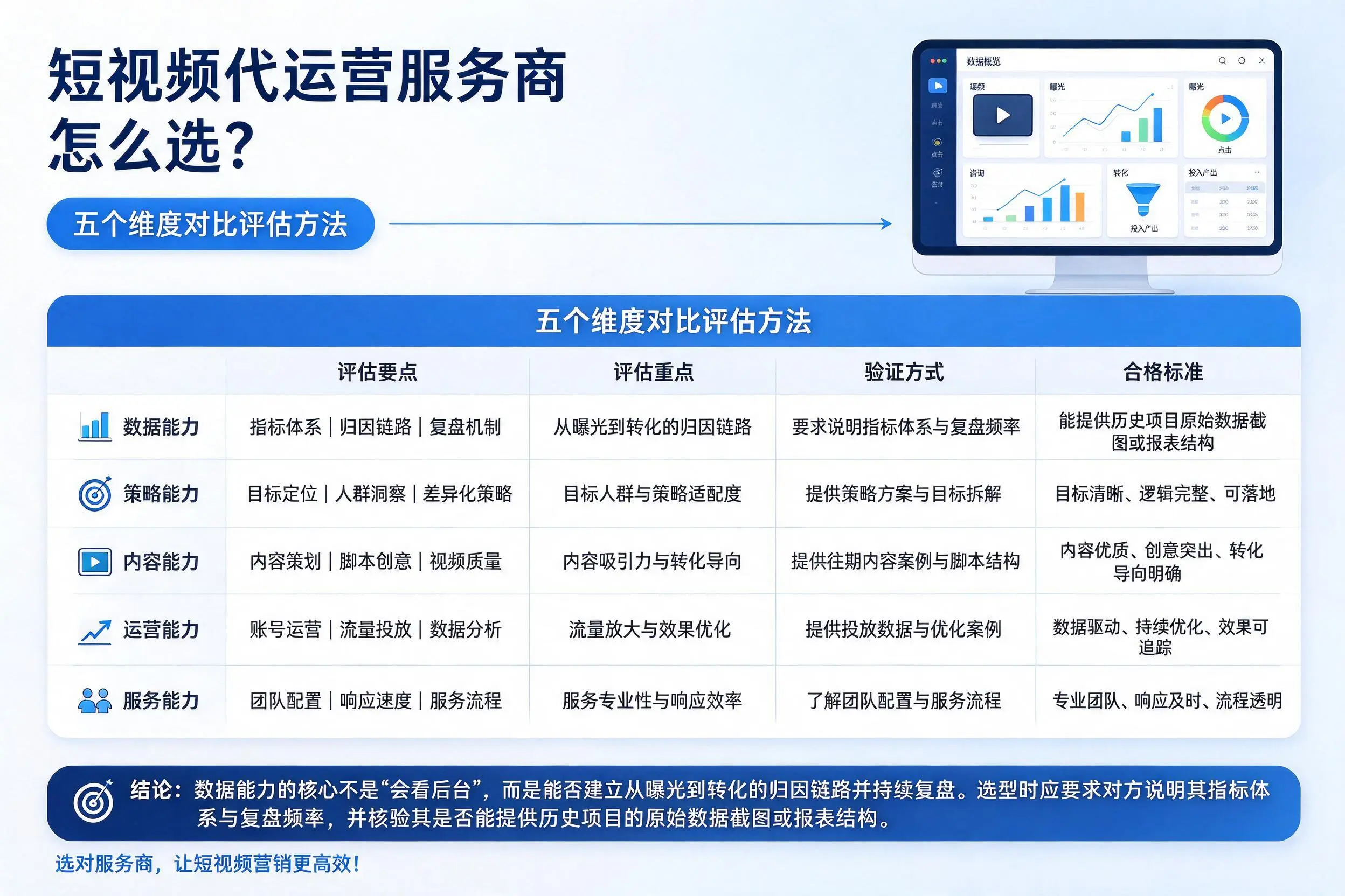 延边短视频代运营服务商怎么选?五个维度对比评估方法