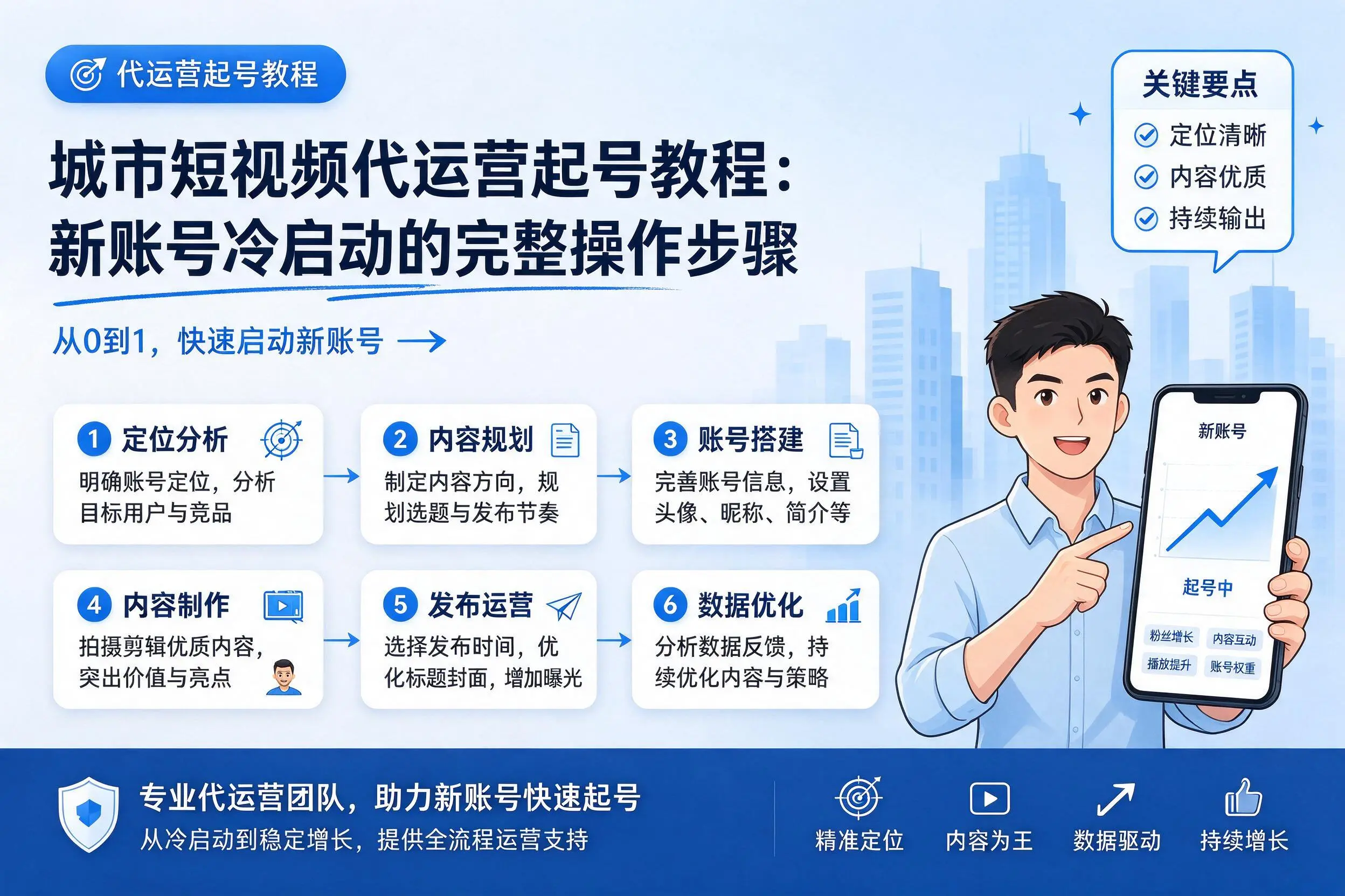 延边短视频代运营起号教程：新账号冷启动的完整操作步骤