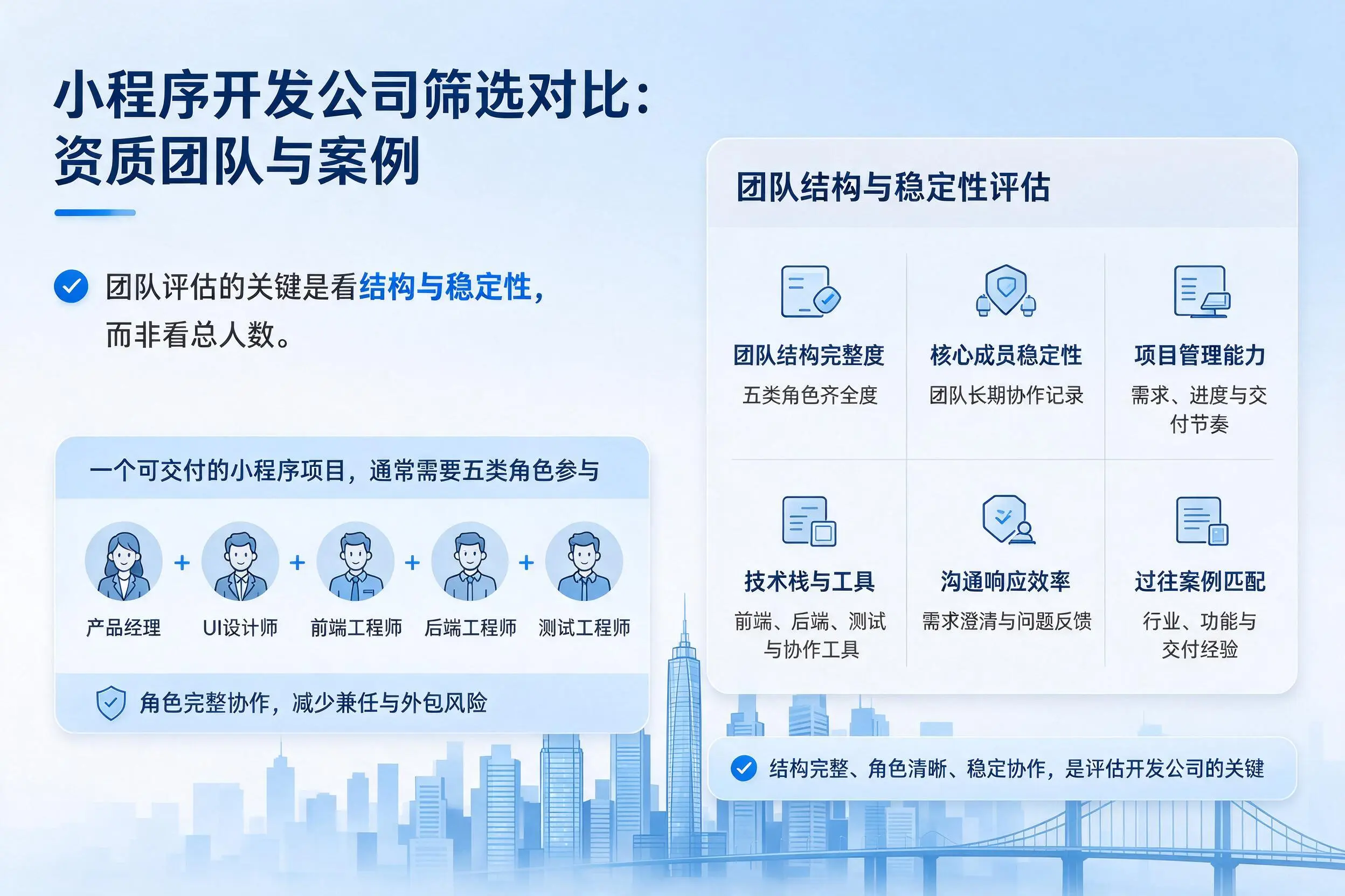 延边小程序开发公司筛选对比：资质团队与案例