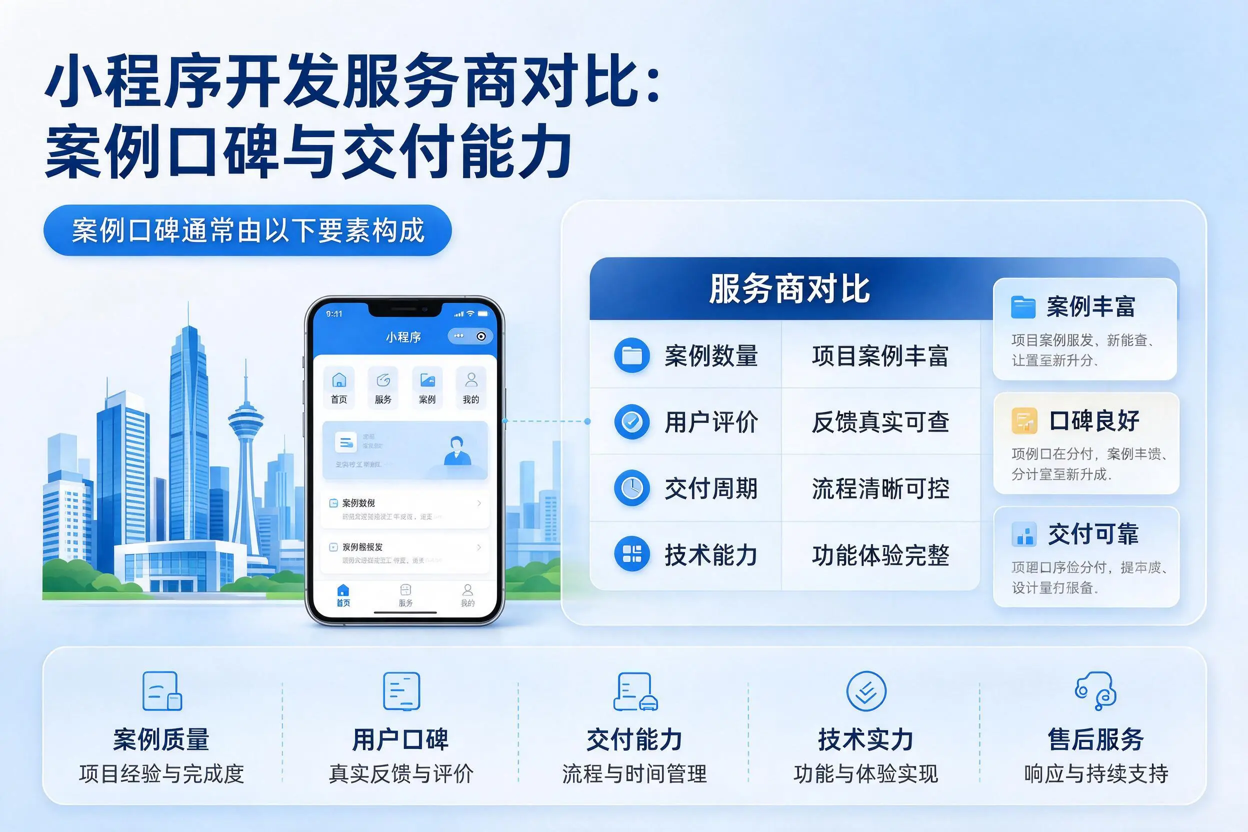 延边小程序开发服务商对比：案例口碑与交付能力
