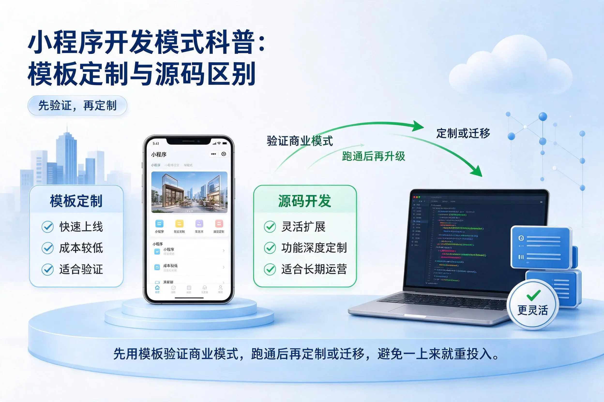 延边小程序开发模式科普:模板定制与源码区别