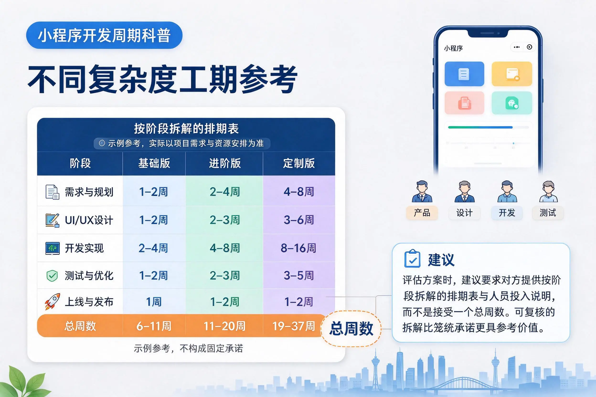 延边小程序开发周期科普：不同复杂度工期参考