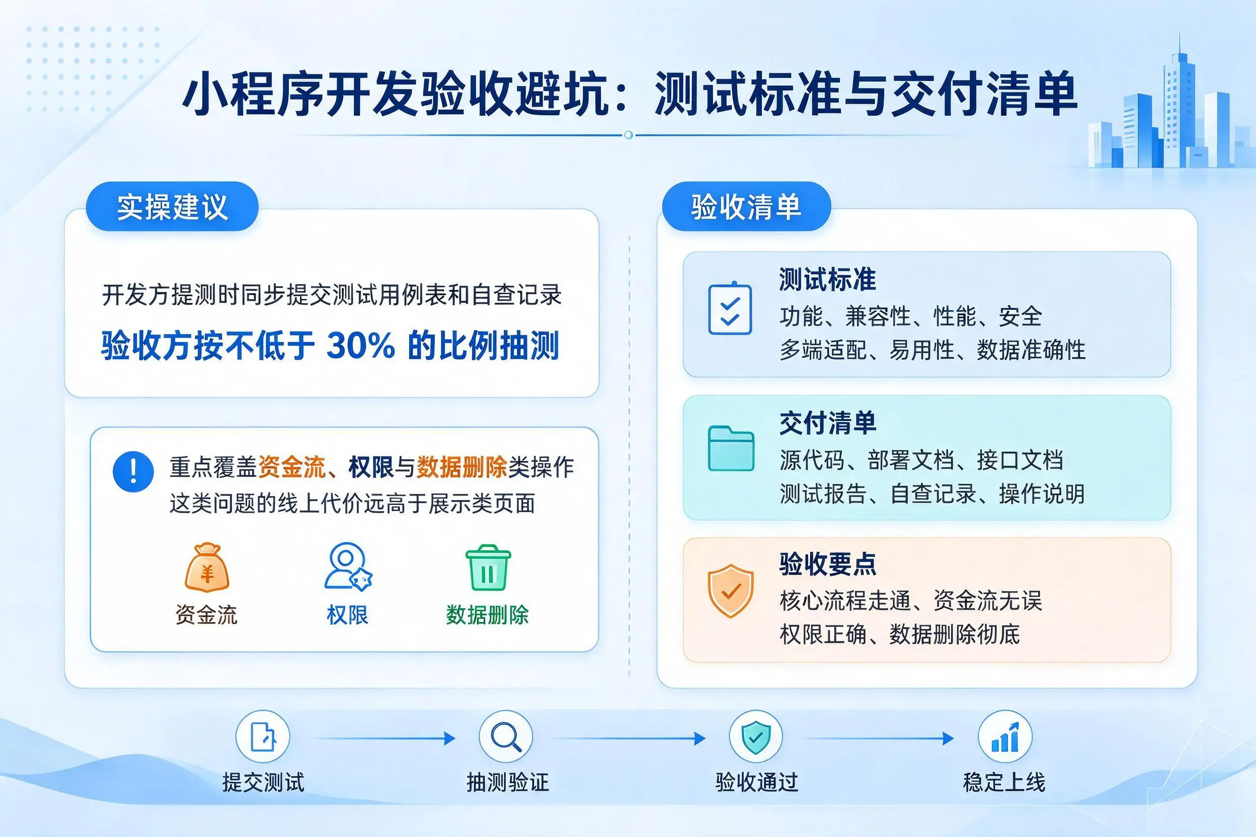 延边小程序开发验收避坑：测试标准与交付清单
