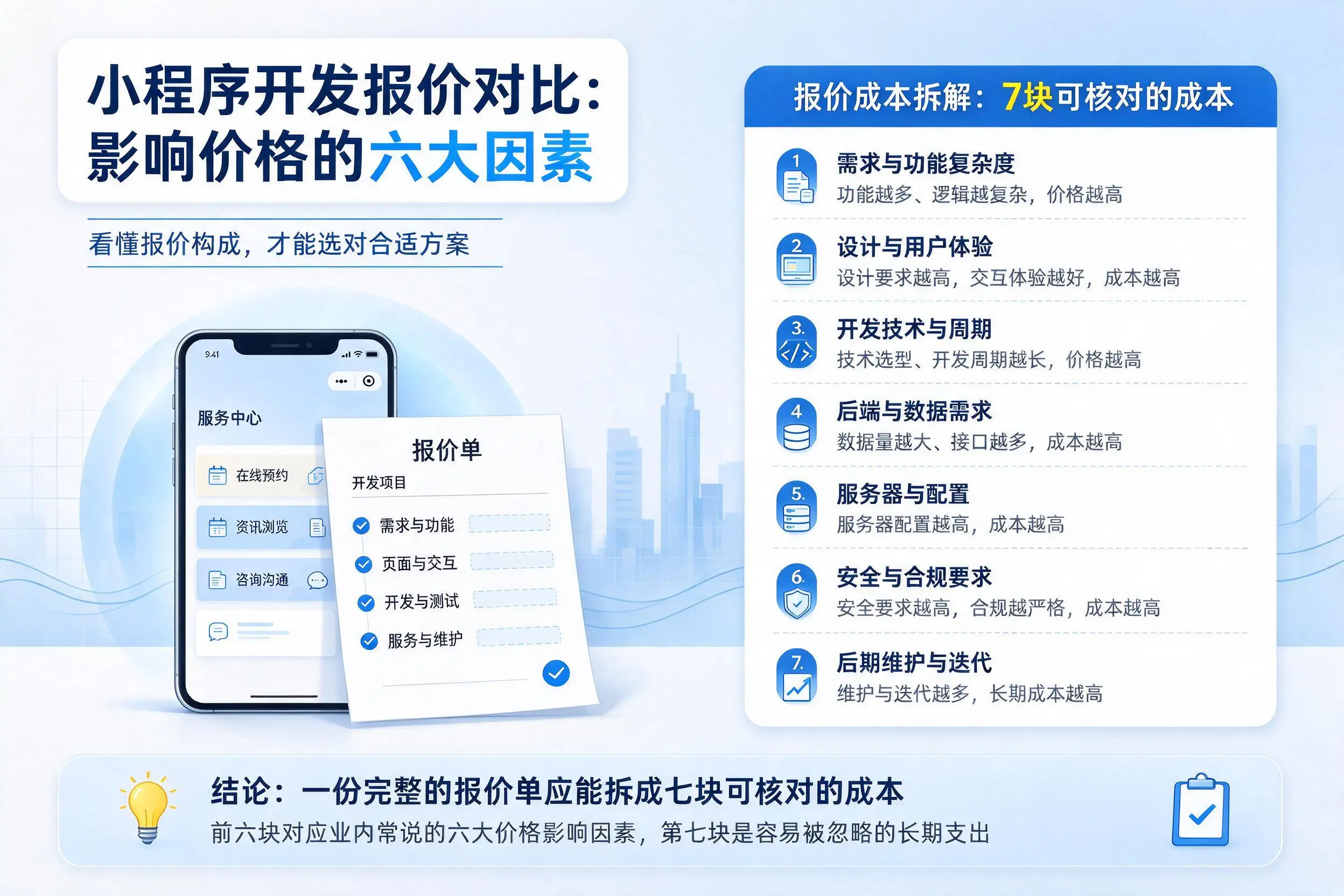 延边小程序开发报价对比:影响价格的六大因素