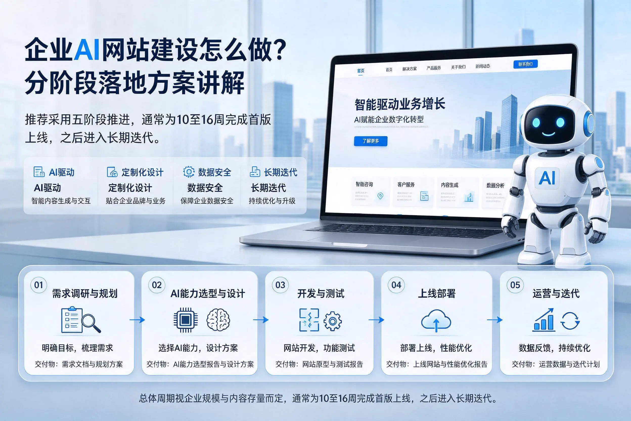 延边企业AI网站建设怎么做？分阶段落地方案讲解