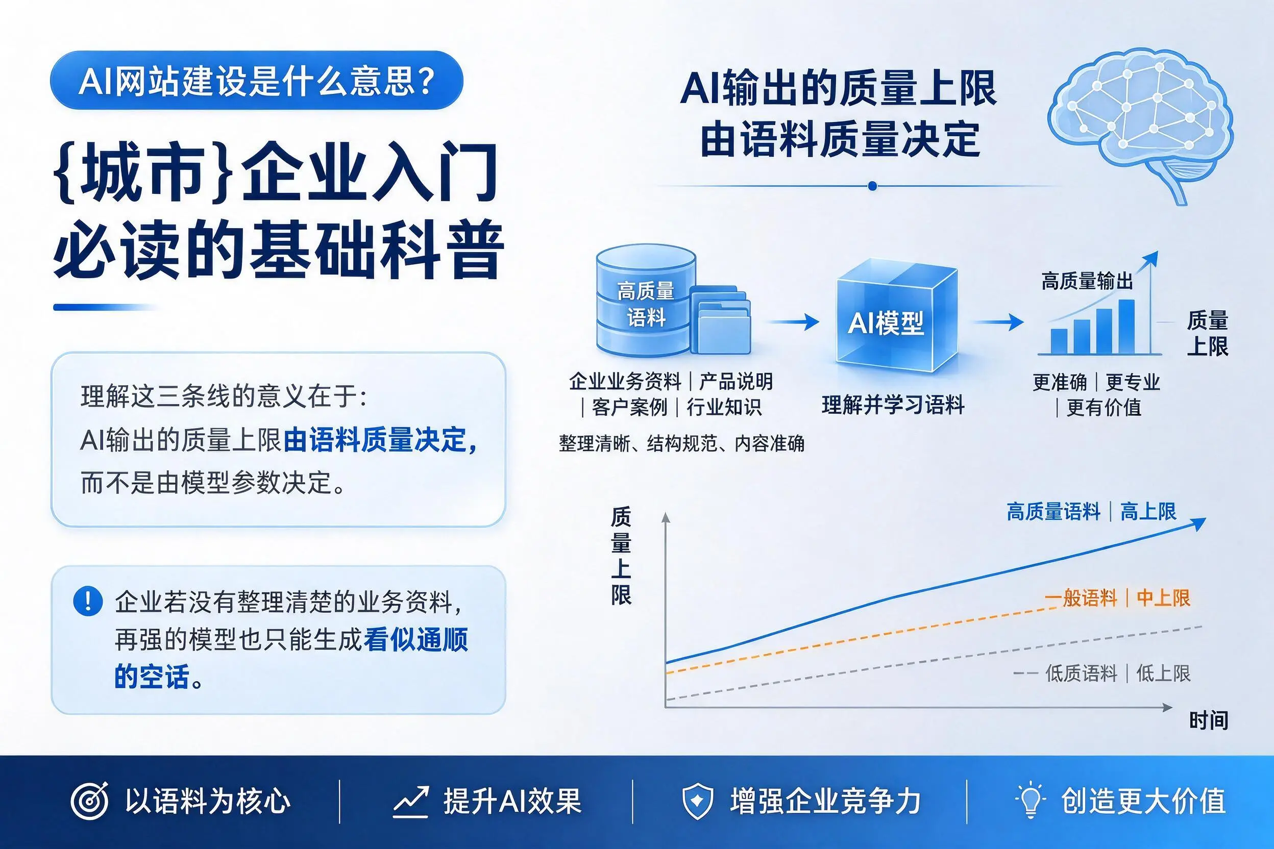 AI网站建设是什么意思?延边企业入门必读的基础科普