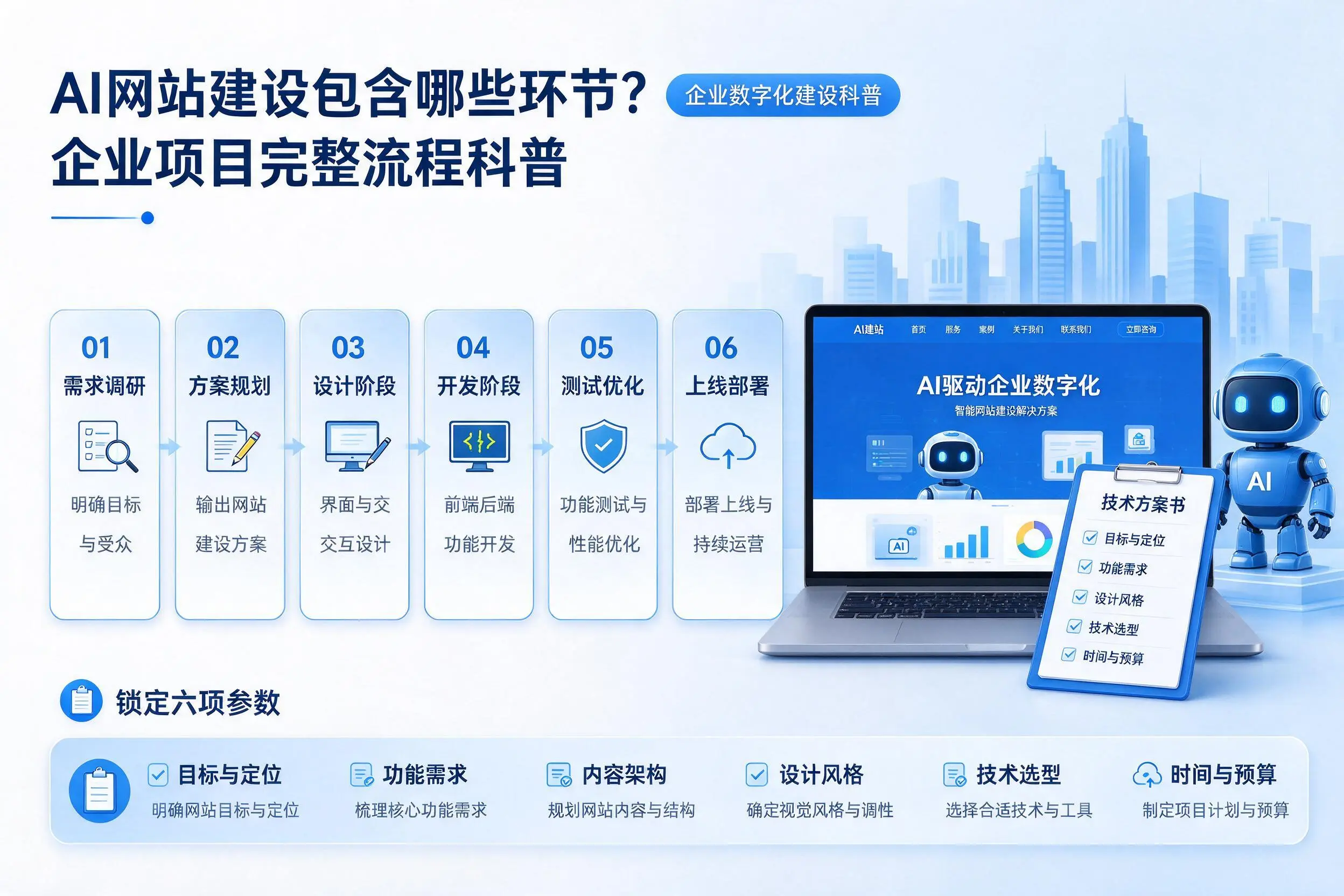 AI网站建设包含哪些环节？延边企业项目完整流程科普