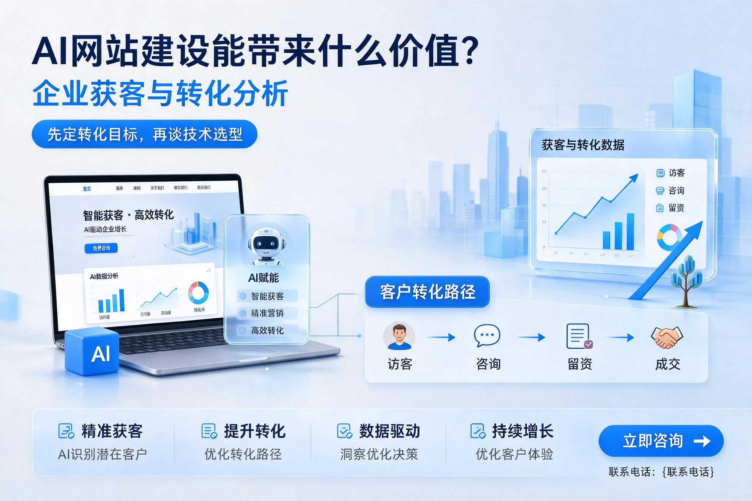 AI网站建设能带来什么价值?延边企业获客与转化分析