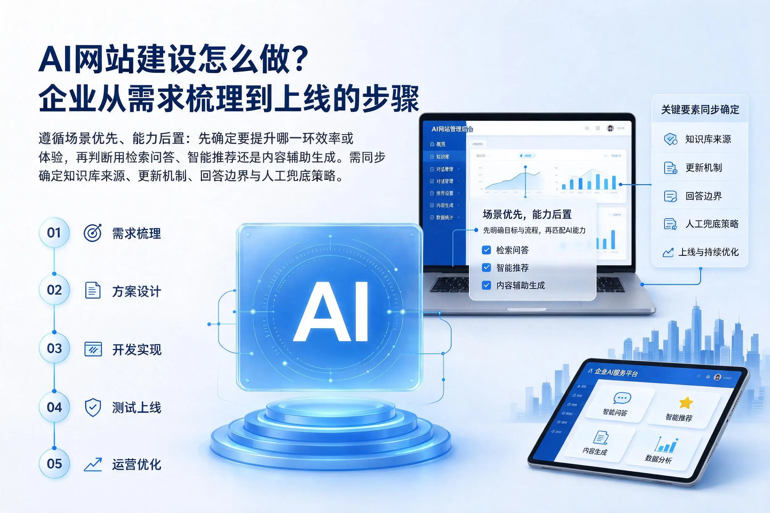 AI网站建设怎么做?延边企业从需求梳理到上线的步骤