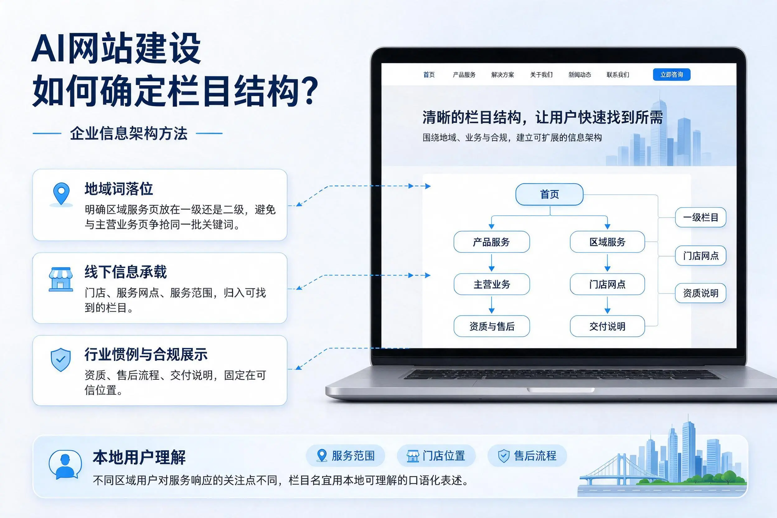 AI网站建设如何确定栏目结构?延边企业信息架构方法